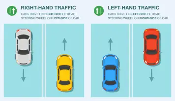 Which Countries Drive on the Right Side of the Road? Full List by Region