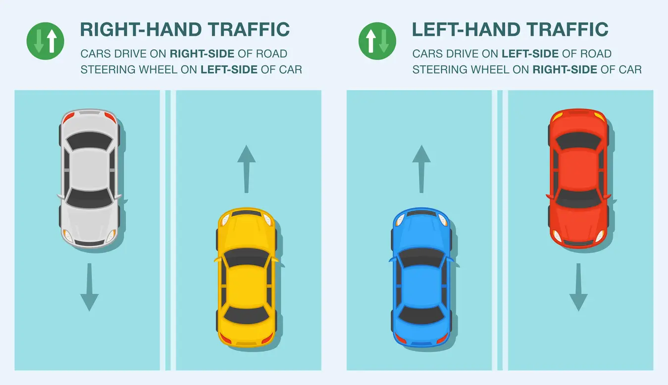 Which Countries Drive on the Right Side of the Road? Full List by Region