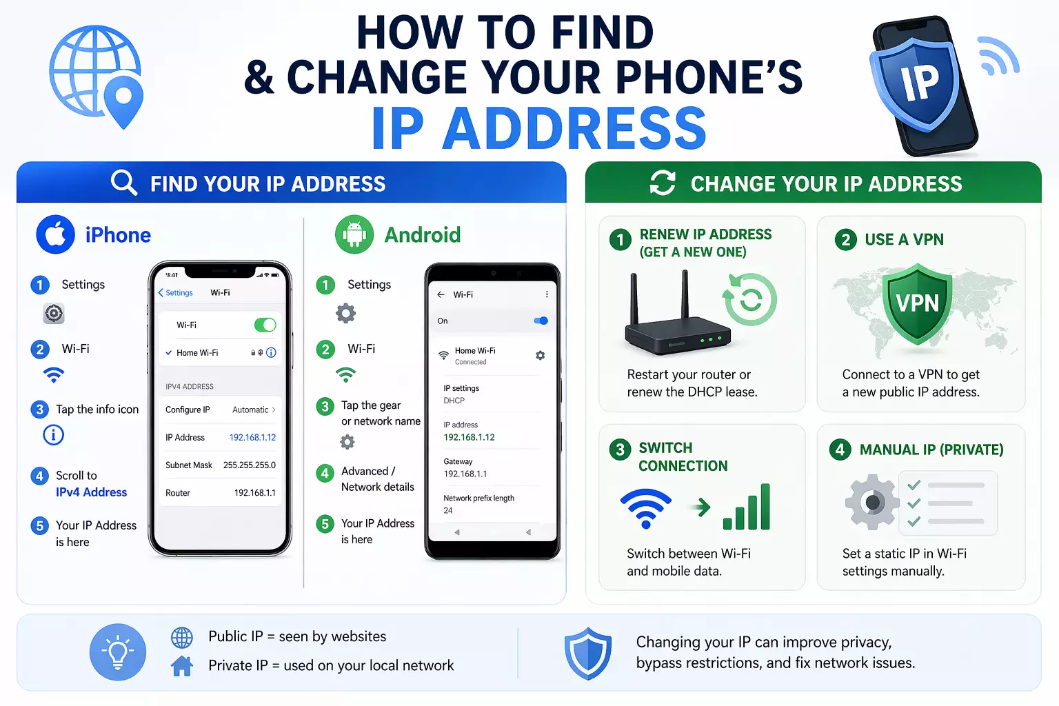 How to Find and Change Your Phone’s IP Address