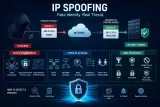 What Is IP Spoofing? How It Works, Why It's Dangerous, and How to Stop It