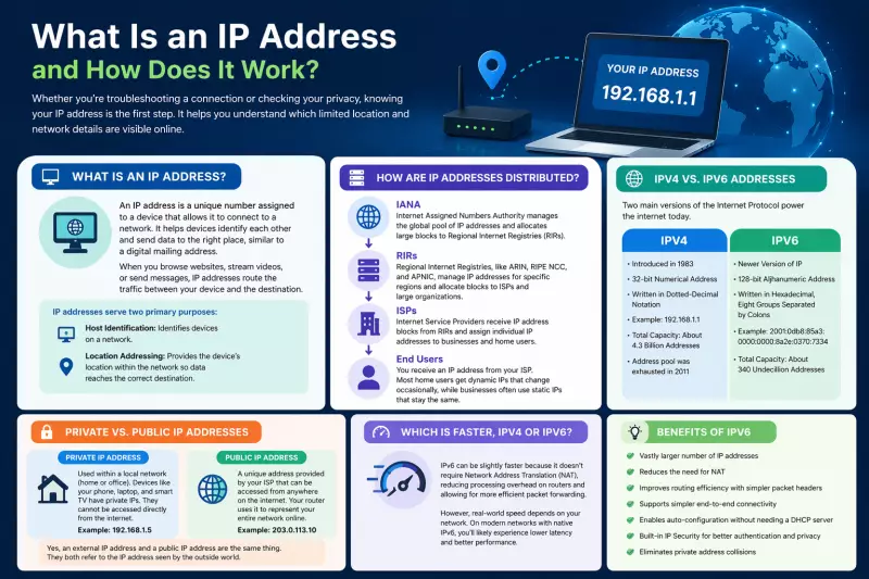 What Is an IP Address?