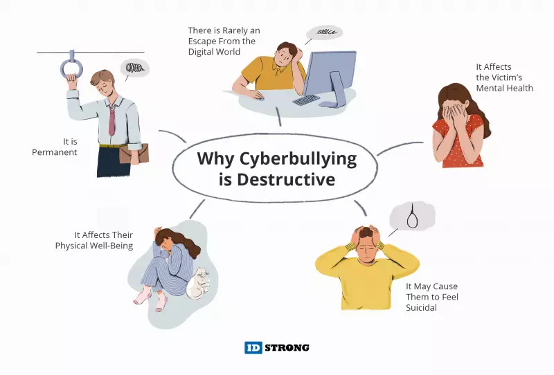 CyberBullying is a crime. - Bolt Security Guard Services