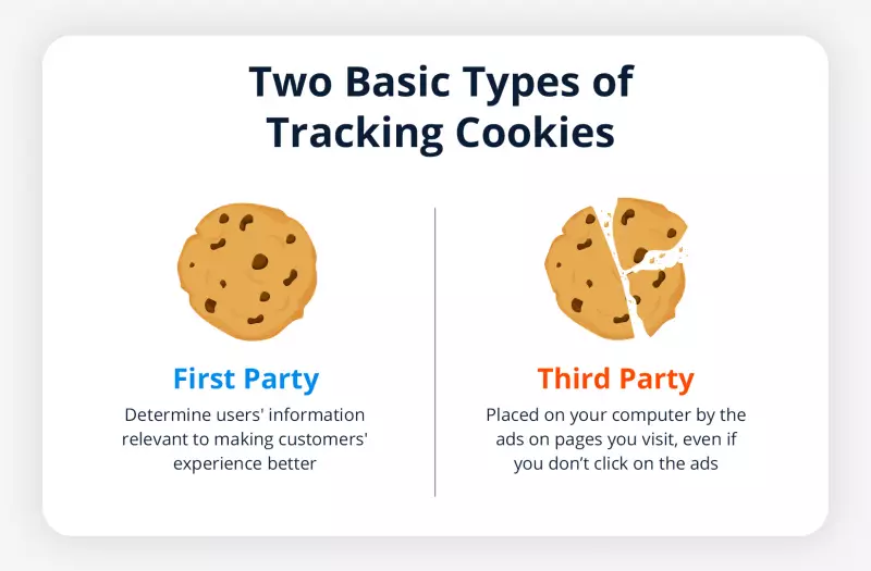 types of cookies