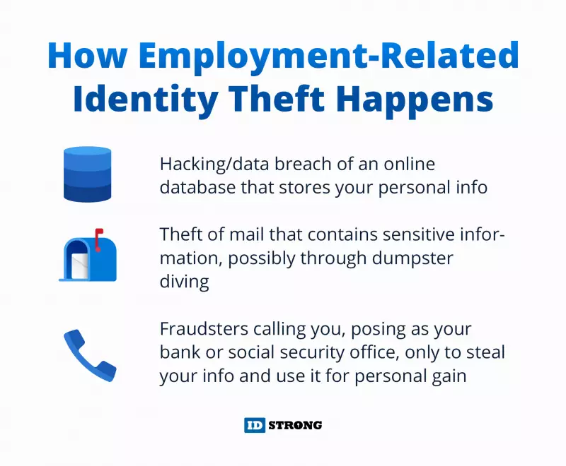 Prevent Employment Related Identity Theft