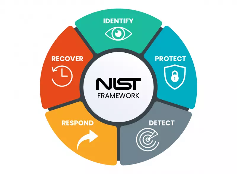 nist cybersecurity framework core