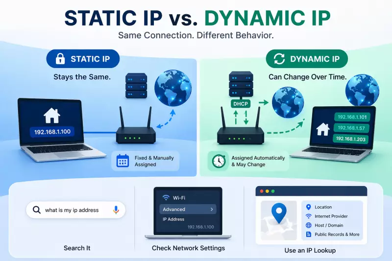 Static IP vs. Dynamic IP Addresses