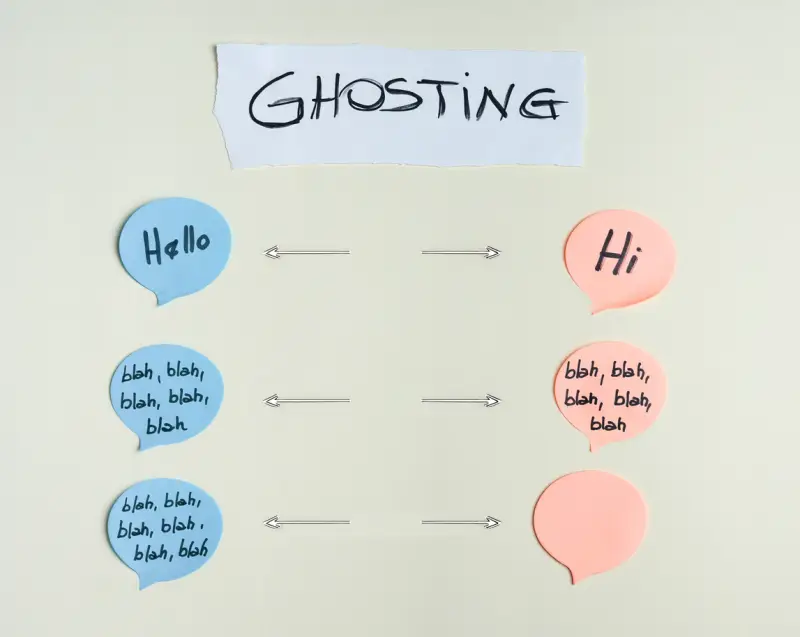How Common Is Ghosting?
